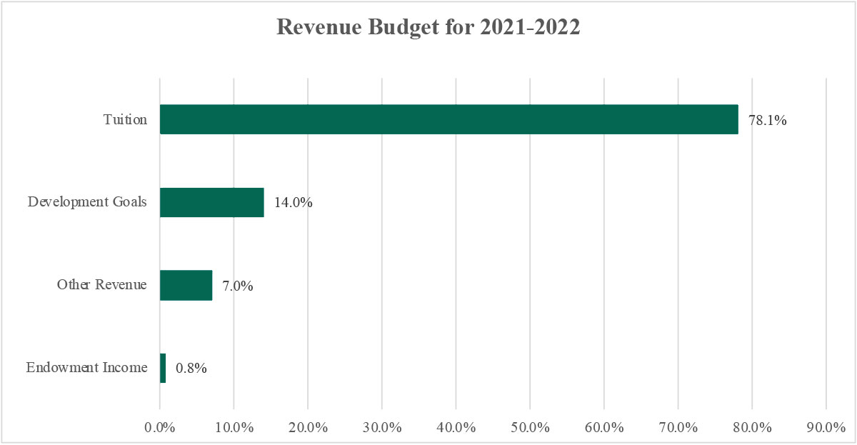 financial-graph1-2022-cropped.jpg