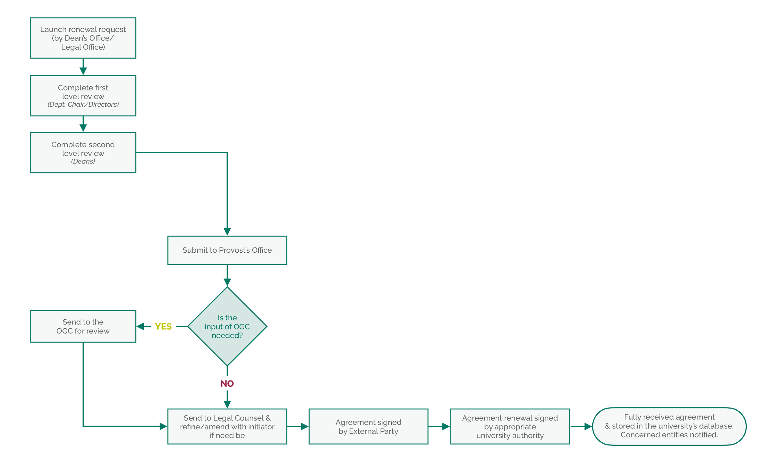 agreement-renewal-chart.png